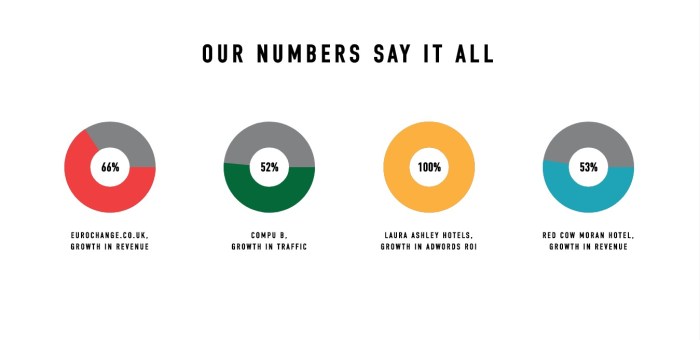 The numbers say it all